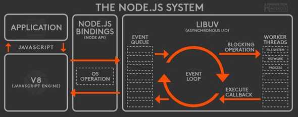 nodejs