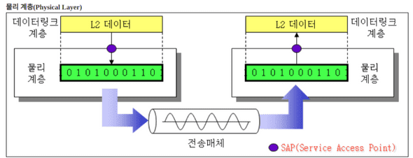 physicallayer