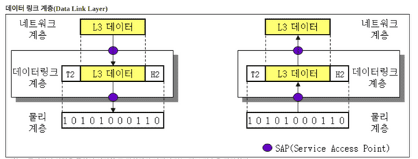 datalinklayer